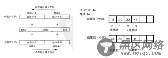 基于Nodejs的Tcp封包和解包的理解
