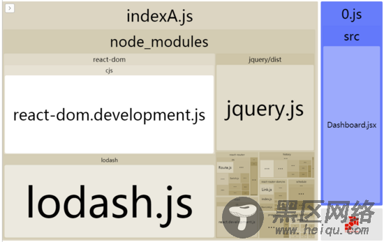 浅谈webpack SplitChunksPlugin实用指南