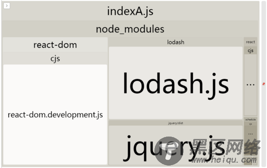 浅谈webpack SplitChunksPlugin实用指南