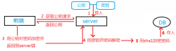node中的密码安全(加密)