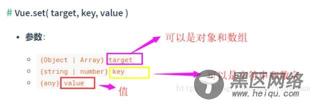 Vue.set()动态的新增与修改数据,触发视图更新的方