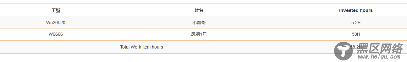 table使用footerFormatter做统计列功能