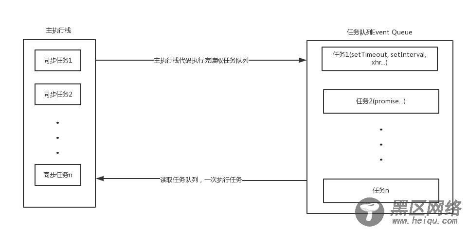 详解JavaScript事件循环机制