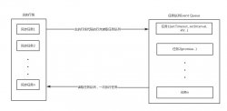 详解JavaScript事件循环机制