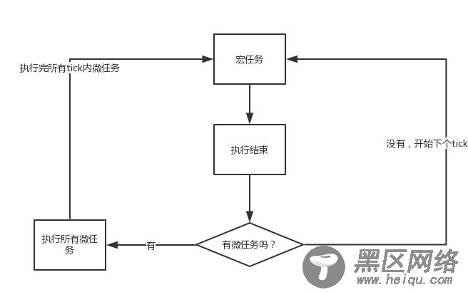 详解JavaScript事件循环机制