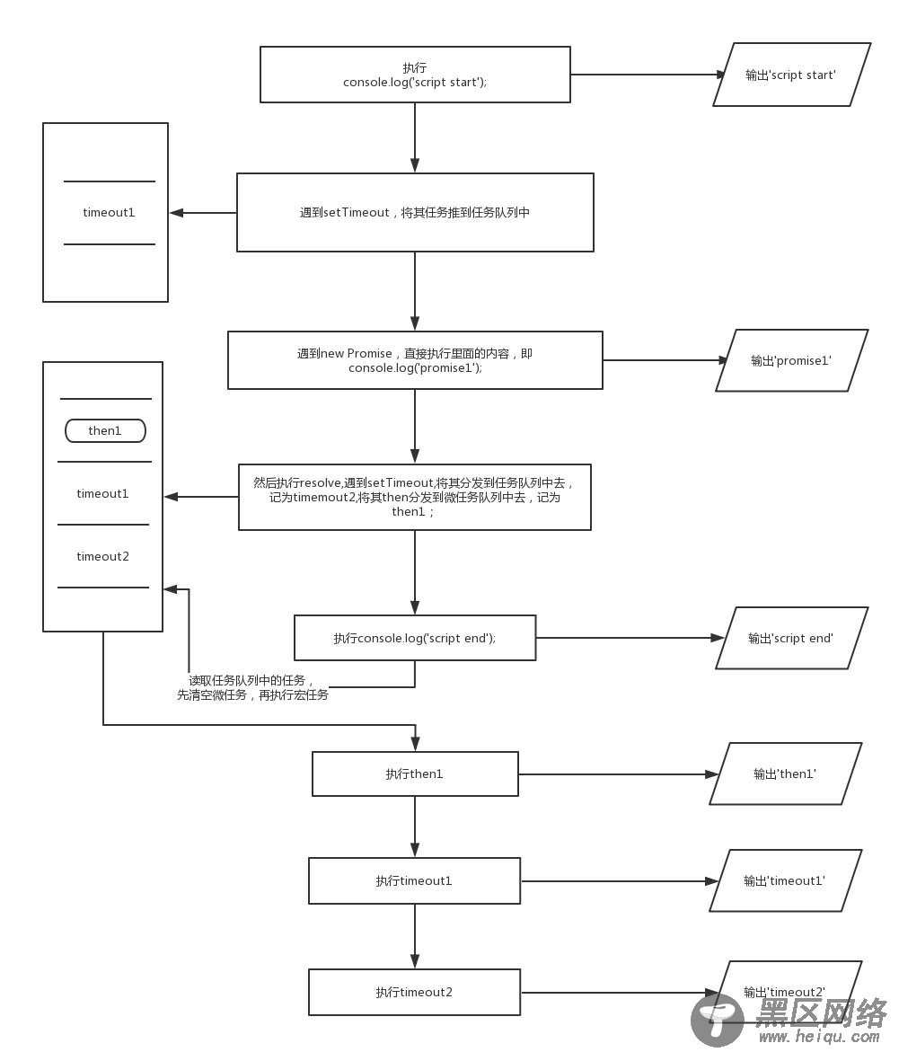 详解JavaScript事件循环机制