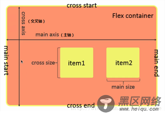 浅谈微信小程序flex布局基础