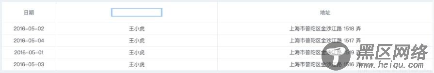 浅谈Vue render函数在ElementUi中的应用