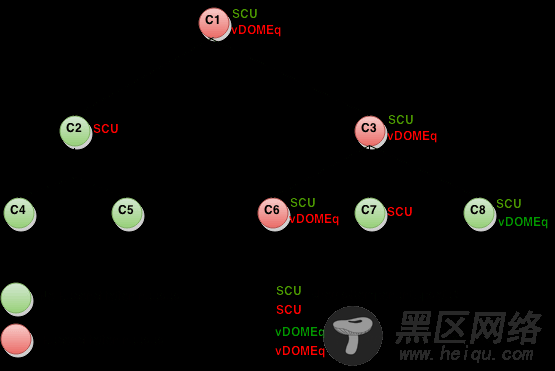 浅谈react性能优化的方法
