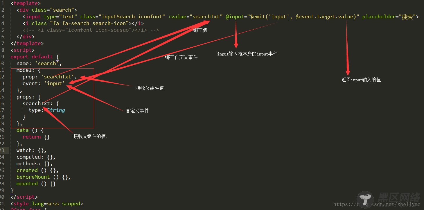 model实现表单数据双向绑定问题