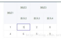 Vue封装的可编辑表格插件方法