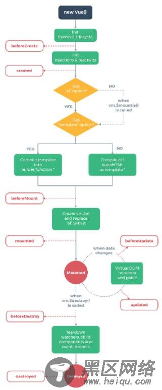 vue中各选项及钩子函数执行顺序详解