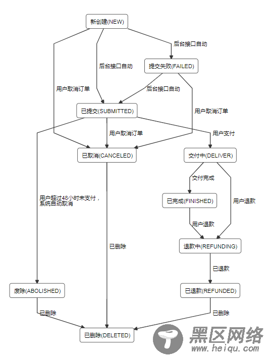 vue中使用gojs/jointjs的示例代码