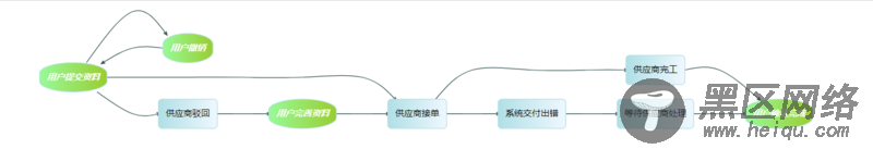 vue中使用gojs/jointjs的示例代码