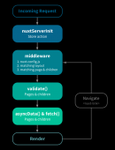 Nuxt.js实现校验访问浏览器类型的中间件