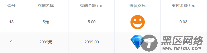 ui表格列金额显示两位小数的方法