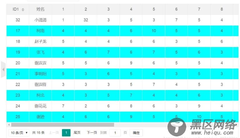 使用layui 渲染table数据表格的实例代码