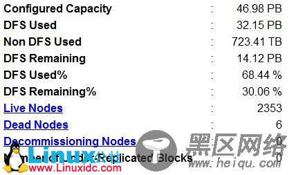 Hadoop：HDFS Raid 介绍