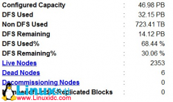 Hadoop：HDFS Raid 介绍