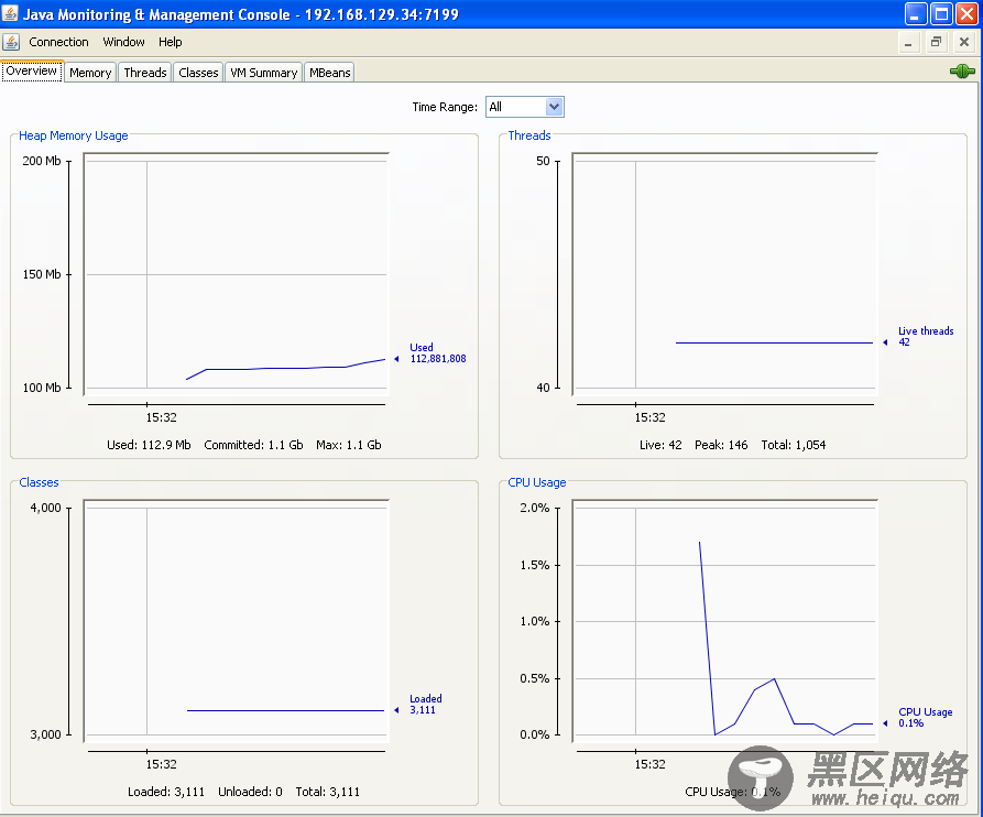 Cassandra 用JConsole来监控Cassandra
