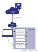 JavaScript实现异步图像上传功能