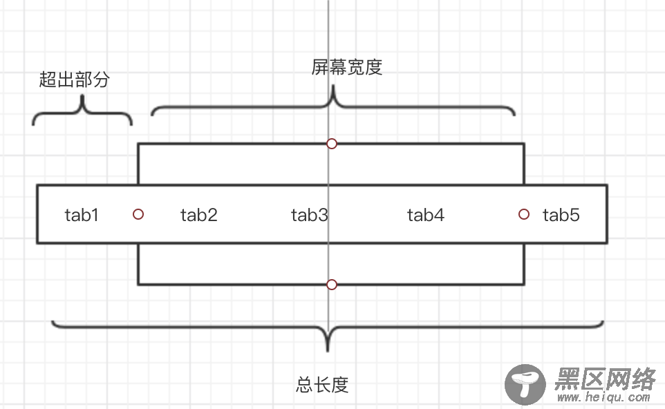 native动态切换tab组件的方法