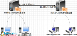 Linux下Mail服务器应用之Sendmail邮件系统的一个案例