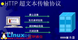 Linux下Web服务器应用之基础简介