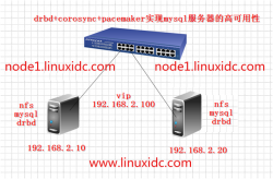 DRBD+Corosync+Pacemaker实现MySQL服务器的高可用性群集