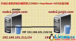 红帽企业集群和存储管理之DRBD+Heartbeat+NFS实现详