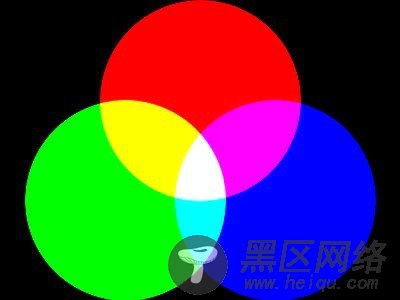 利用ImageMagick绘制三基色原理图