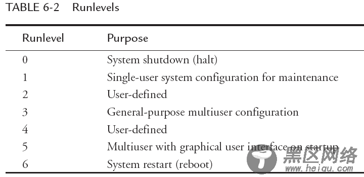 Linux Kernel系列二：用户空间的初始化