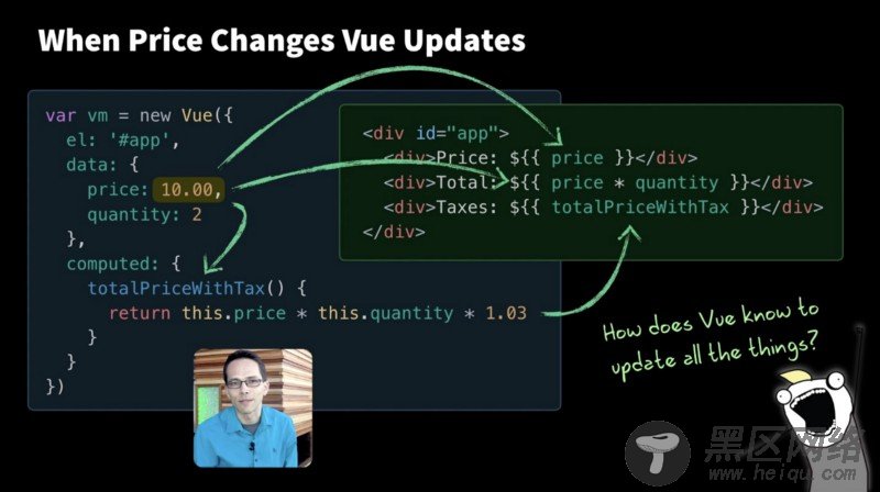 Vue.js实现数据响应的方法