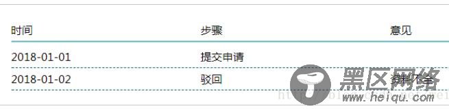 JQuery通过后台获取数据遍历到前台的方法