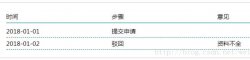 JQuery通过后台获取数据遍历到前台的方法