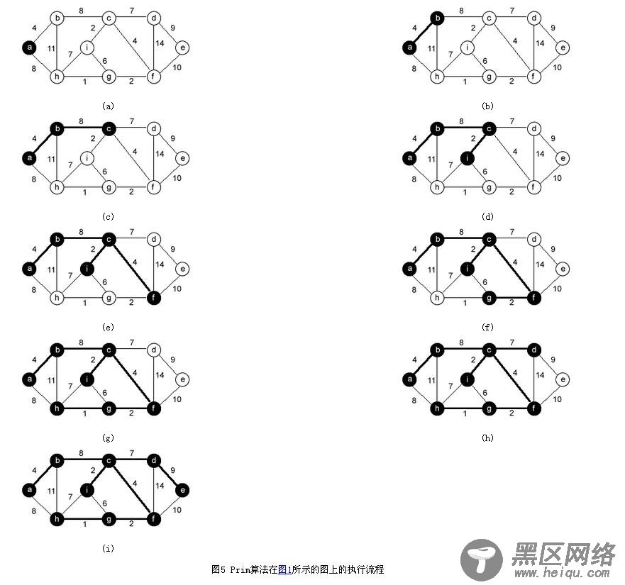 用C语言实现Prim算法及测试用例
