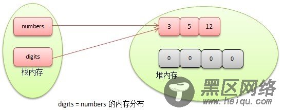 Java数组及引用类型内存分配