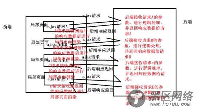 JS的Ajax与后端交互数据的实例