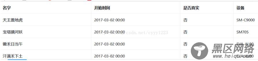jquery 通过ajax请求获取后台数据显示在表格上的方