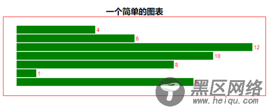 使用D3.js+Vue实现一个简单的柱形图