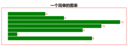 使用D3.js+Vue实现一个简单的柱形图