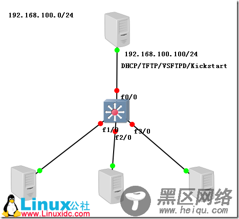 企业网络批量安装服务器搭建案例（无人职守安装Linux服务器）