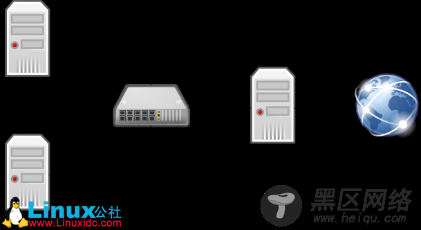 Ubuntu 12.04 架设 OpenMPI Cluster