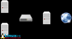 Ubuntu 12.04 架设 OpenMPI Cluster