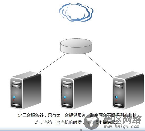 菜鸟学习Linux集群之概念篇