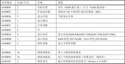 启动引导代码分析setup.s