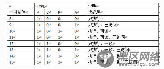 32位保护模式GDT(全局描述符表)