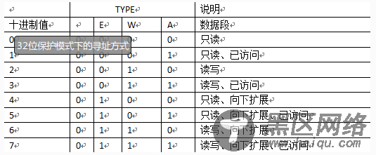 32位保护模式GDT(全局描述符表)