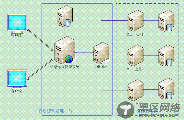 基于SOA服务模式的单点登录解决方案