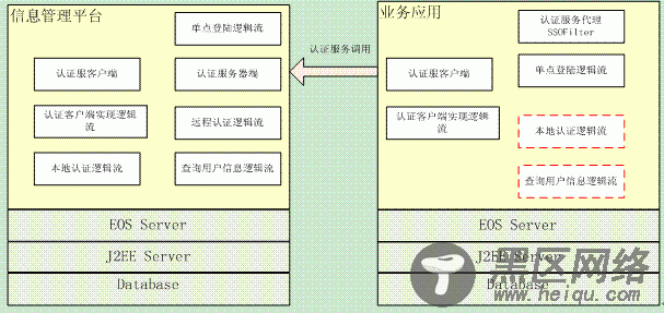 基于SOA服务模式的单点登录解决方案